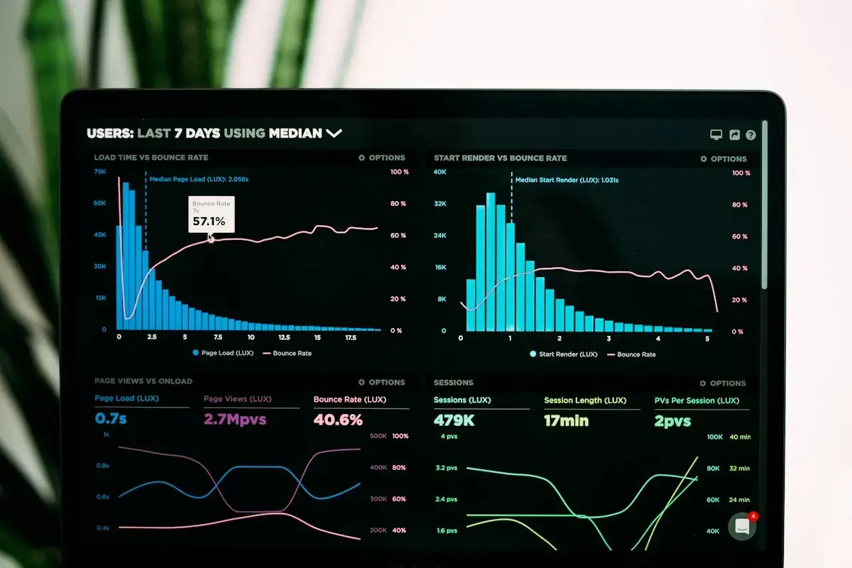Analytics dashboard with traffic and conversion graphs